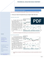 Research: Technical Analysis Daily Report