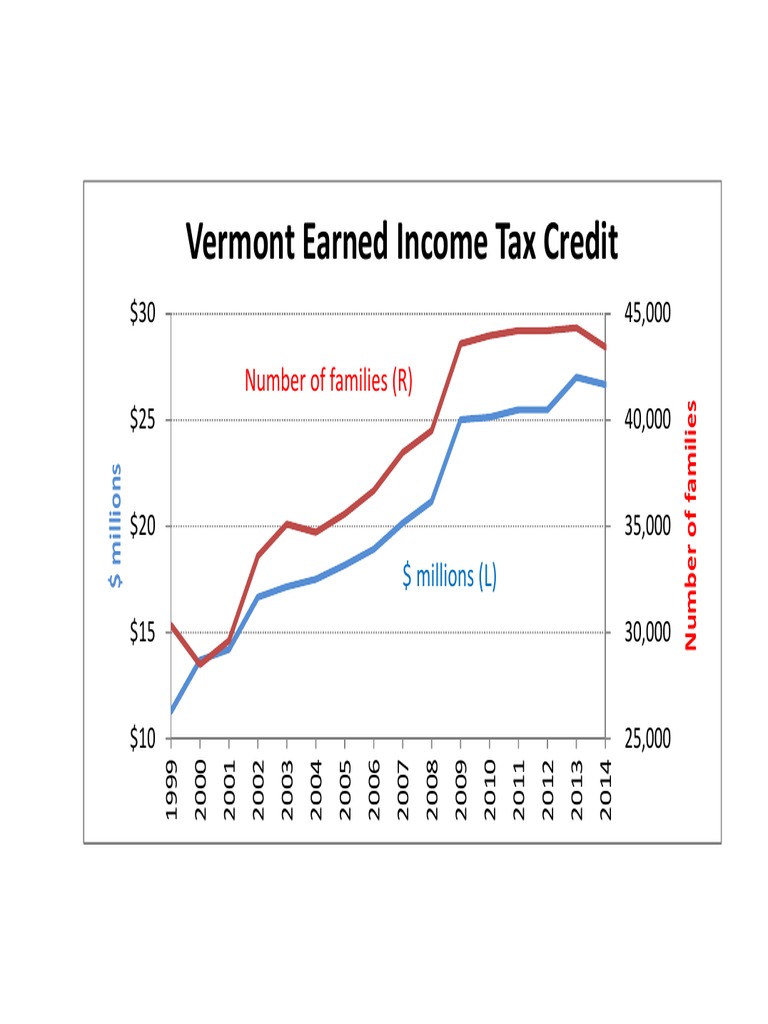Woolf Vermont Earned Tax Credit