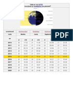 Data Şi Ora Solstitiu Si Echinoctiu