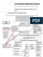 Esquema CONCESIÓN Ocupación Privativa DPP