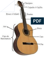 Partes Guitarra