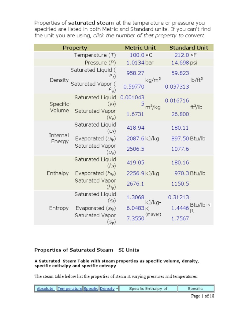 Property Metric Unit Standard Unit: Properties of Saturated Steam - SI ...