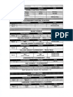 Penetrant Materials Chart