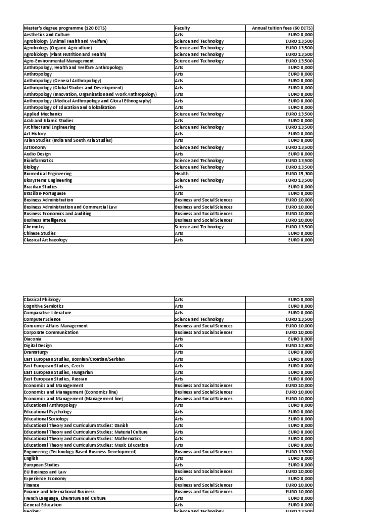 Master's Degree Programme (120 ECTS) Faculty Annual Tuition Fees (60