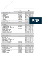 Daftar Perawat Dinkes Dan UPT PKM Per Feb 2015