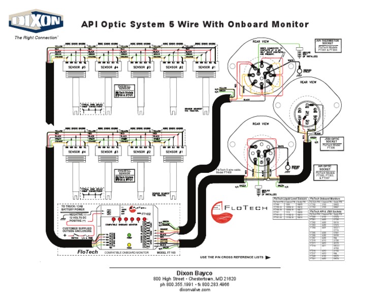 API Optic System 5 Wire With Onboard Monitor | PDF