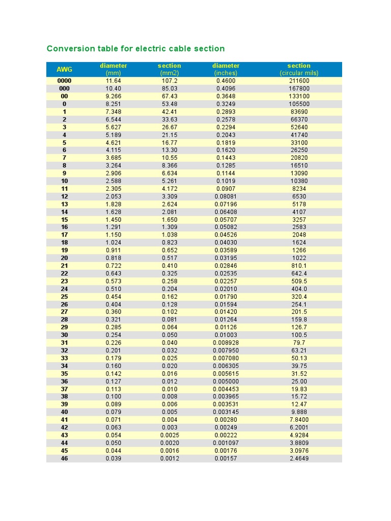 awg-to-mm-conversion-table-for-electric-cable-section-pdf