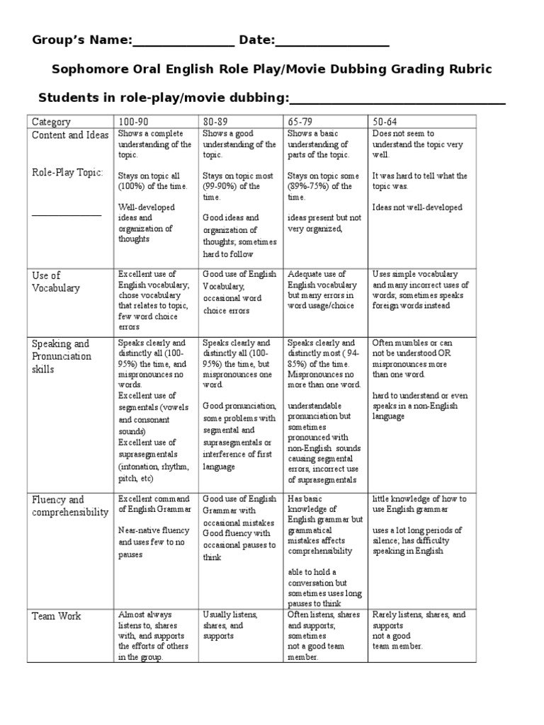 Role Play Grading Rubric English Language Human Communication