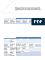 Rúbirca para Evaluar Investigación