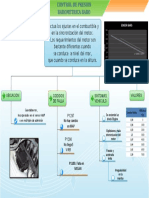 Sensor Baro Caracteristicas