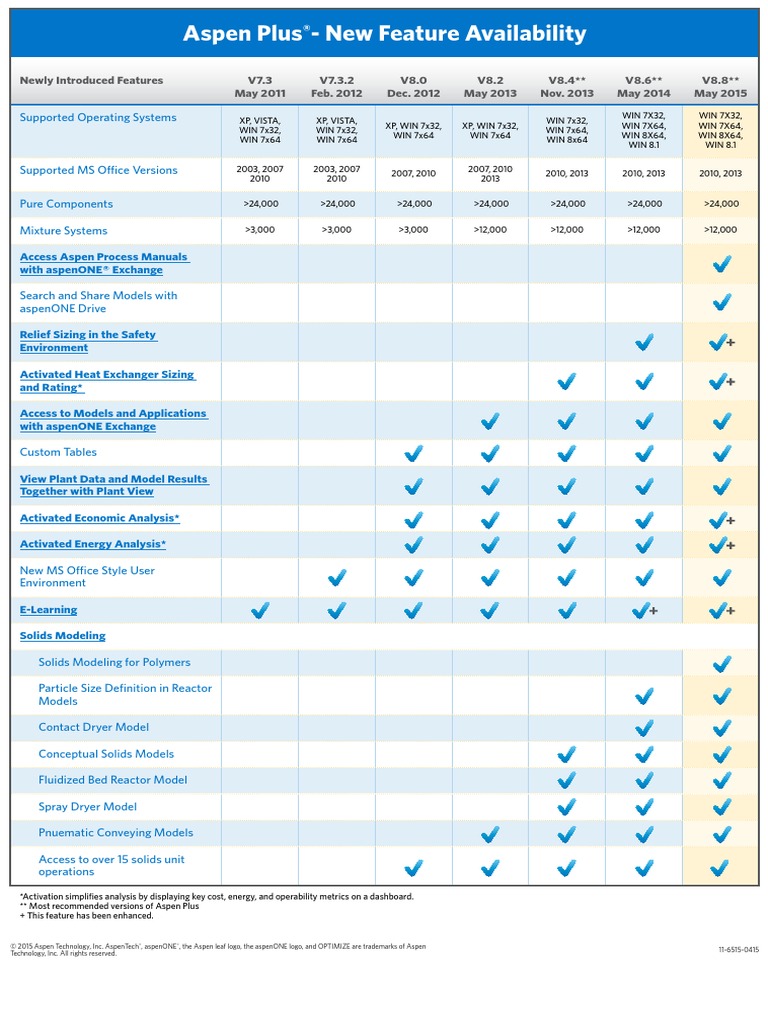 AspenPlus Versiones | PDF
