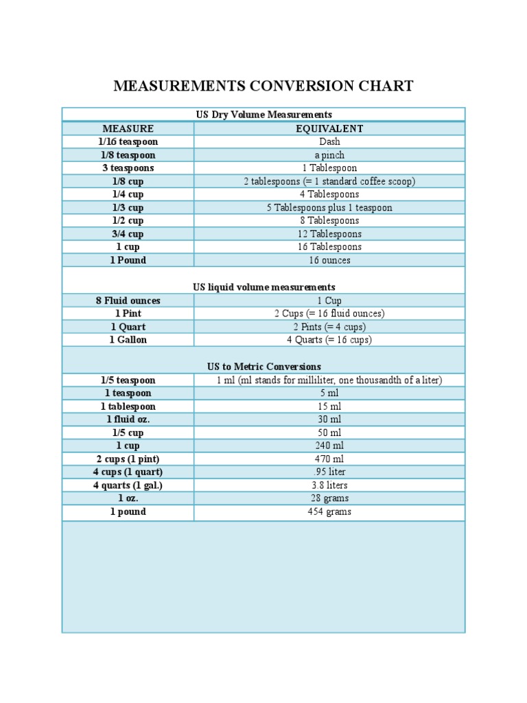 Measurements Conversion Chart Pint Teaspoon