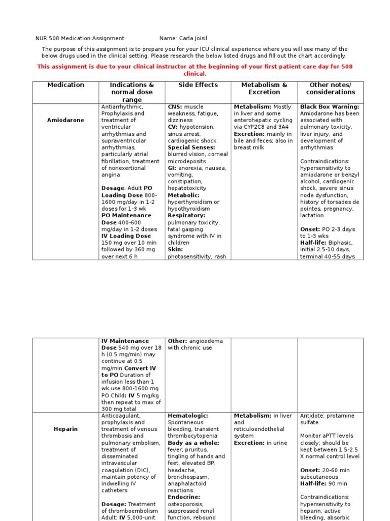 ICU Medication Assignment Overview | PDF | Cardiac Arrhythmia | Medical ...