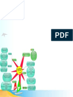 Mapa Mental Proceso Administrativo