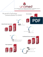 2015 Core Metrics