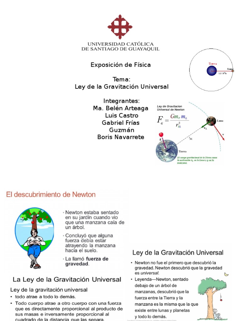 Ley Gravitacional Ley de Newton de la gravitación
