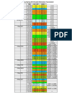 PHA 2010 Tournament - Double Elimination