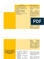 Dimensiones Cuadro Comparativo