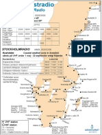 Kustradiokarta PDF