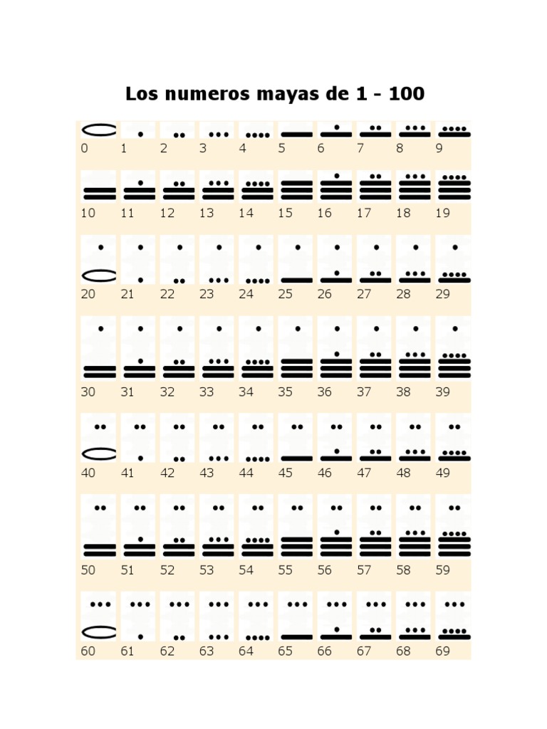 Los Numeros Mayas de 1 Al 100 | PDF