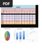 IB Grading Scale and Conversion Chart | PDF | Educational Assessment ...