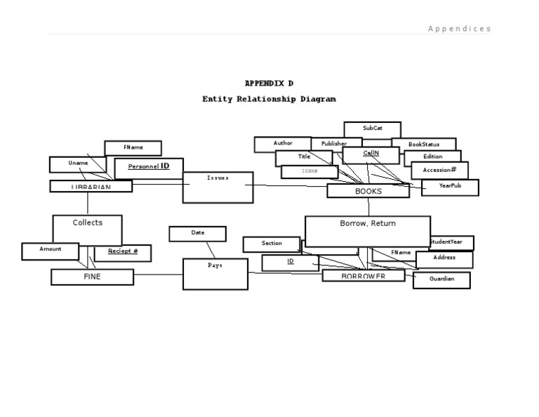 Appendix D Entity Relationship Diagram: # Books Librarian | PDF
