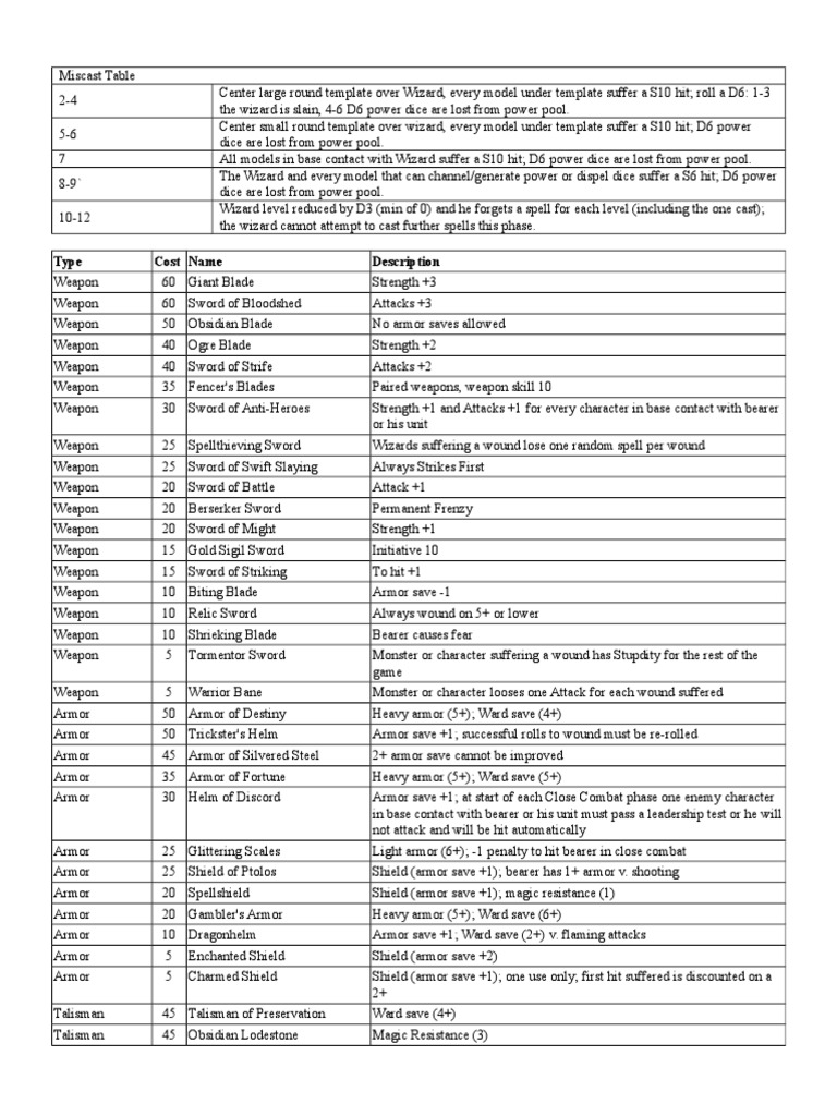 Warhammer Cheat Sheet: Miscast Table | PDF | Amulet | Handgun
