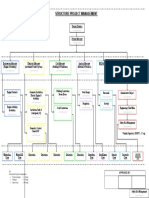 Structure Project Management EPC