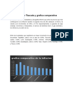 La Inflación de Tlaxcala y Grafica Comparativa