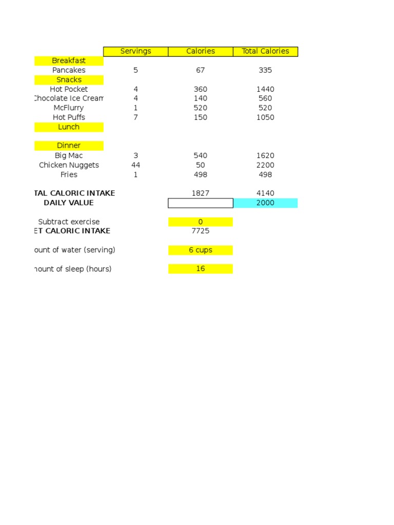 Daily Caloric Intake and Nutritional Breakdown | PDF