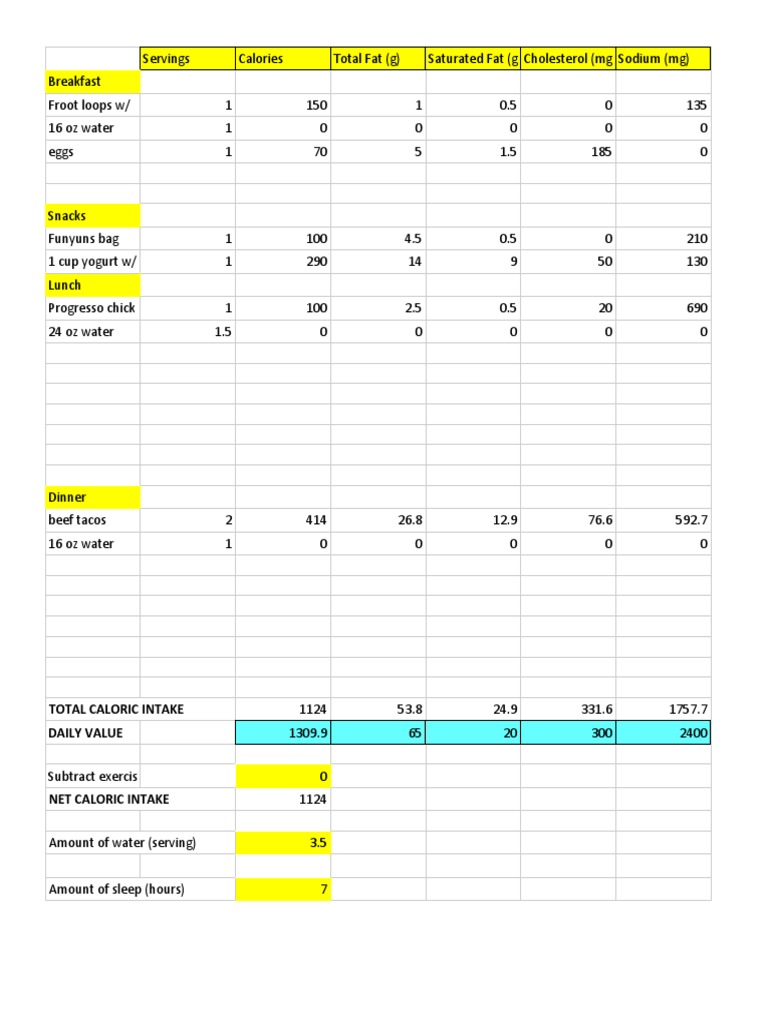Daily Nutritional Breakdown | PDF | Wellness