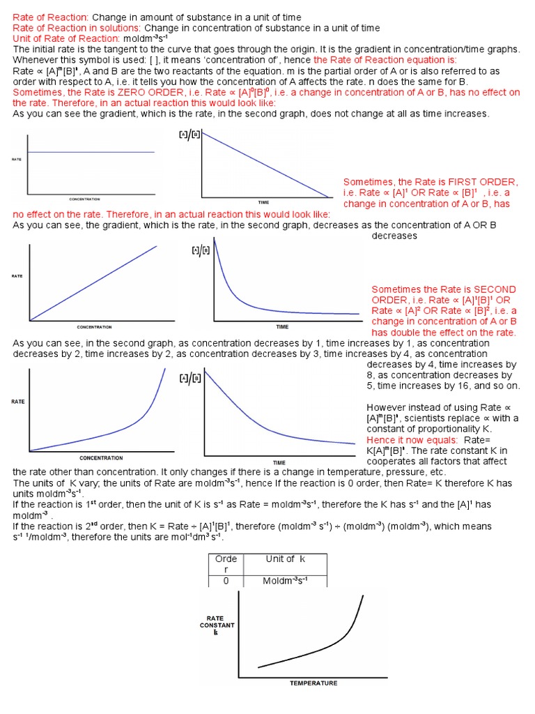 AQA A Level Chemistry: Rate of Reaction | PDF | Ester | Reaction Rate