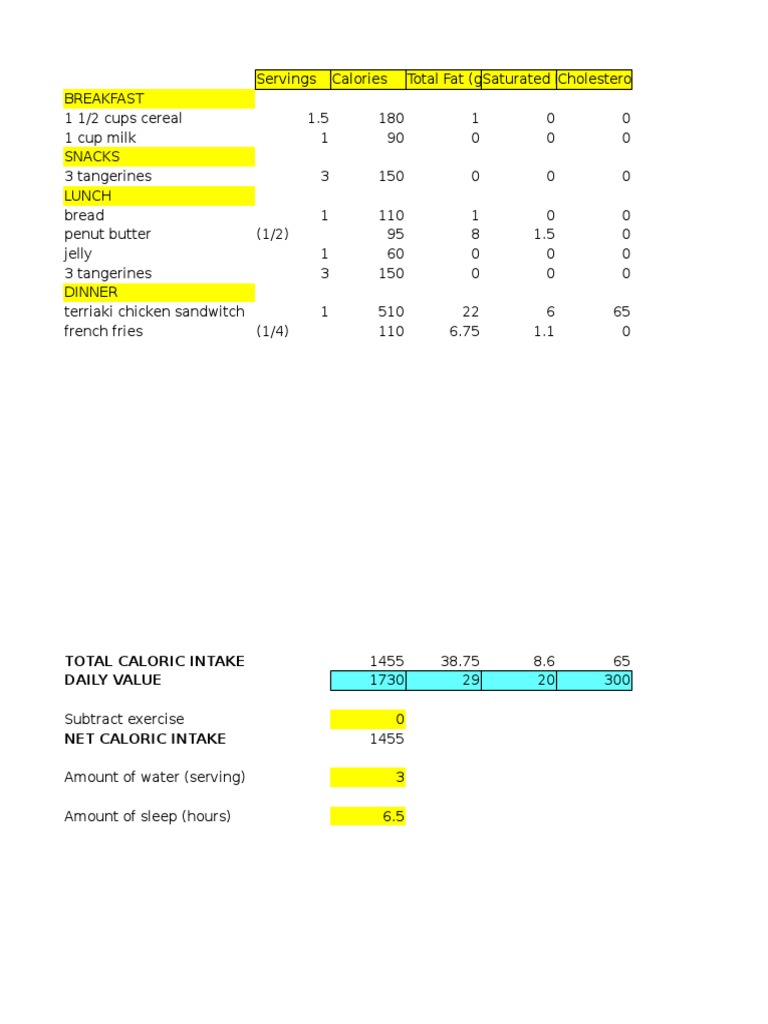 Daily Caloric Intake Breakdown | PDF