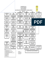 Pensum de Medicina