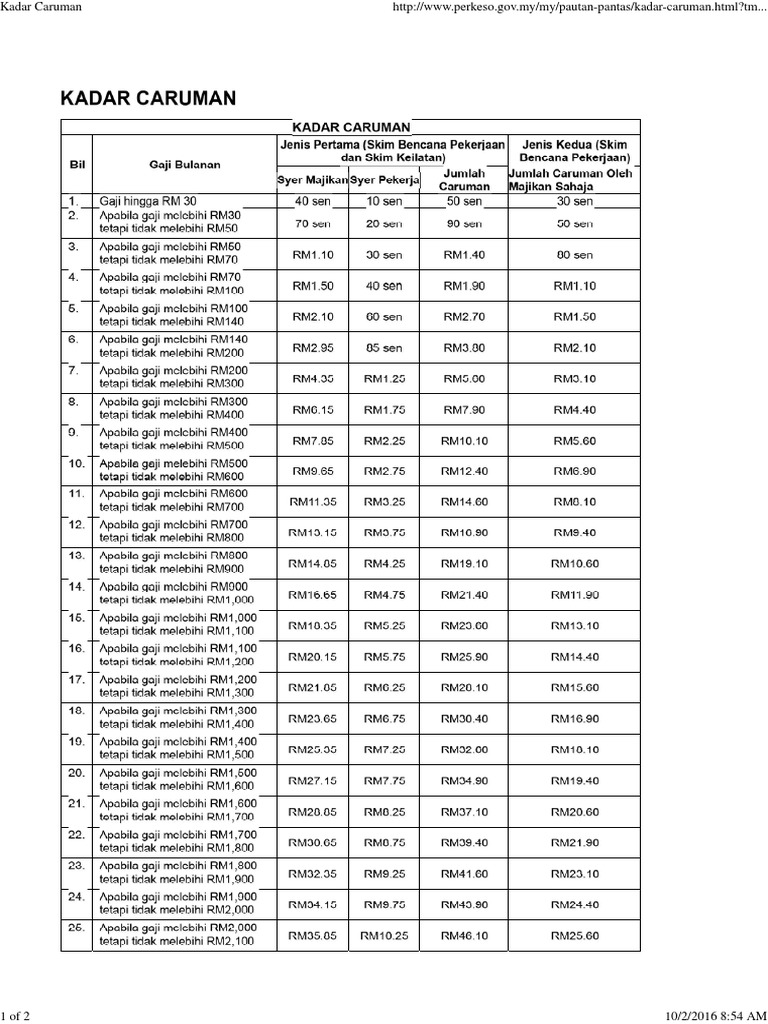 Kadar Caruman SOCSO  PDF
