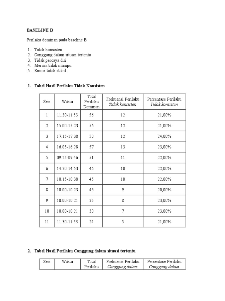 Diagram Batang Dan Tabel Baseline B | PDF