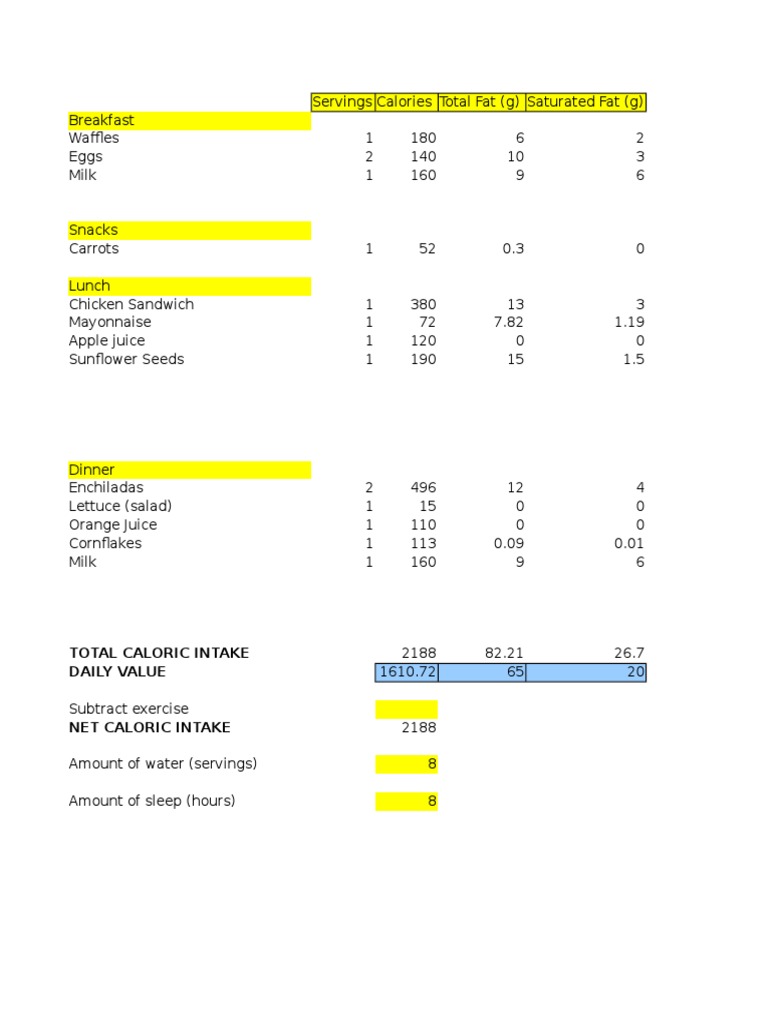 Daily Nutritional Breakdown | PDF
