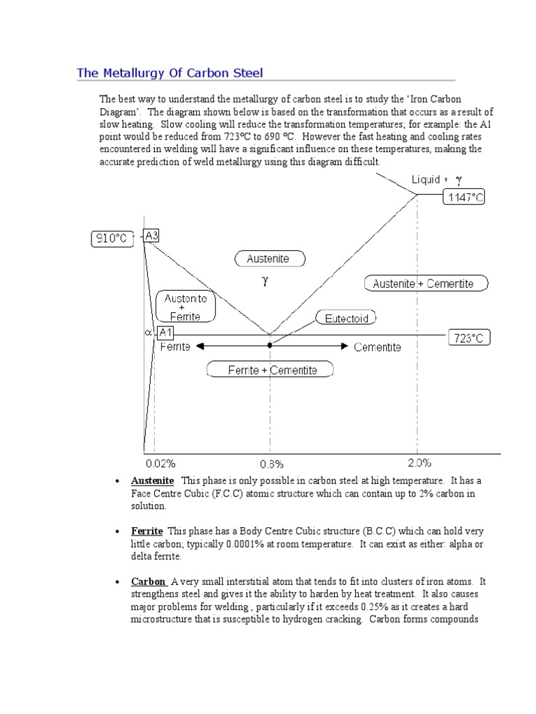 Metallurgy | PDF | Heat Treating | Steel