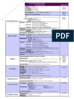 Categorías Gramaticales - Anexo 1