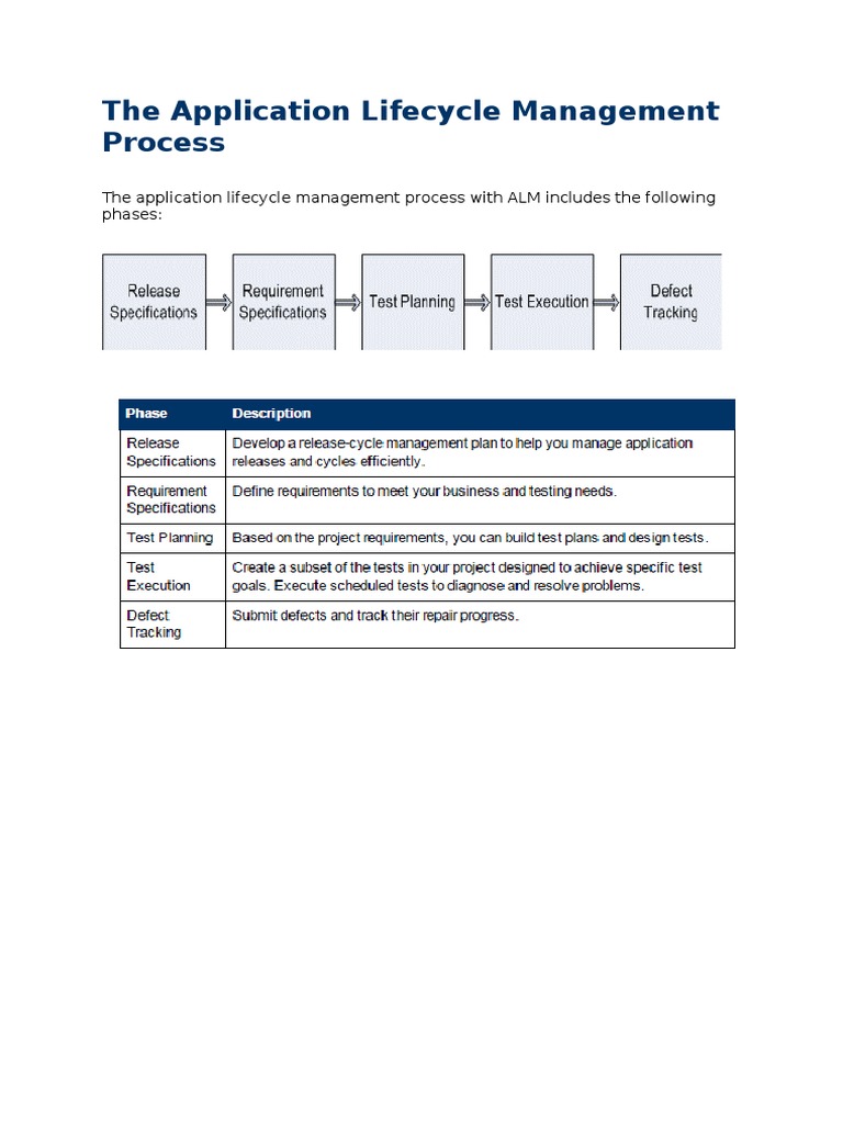 Application Lifecycle Management Process | PDF