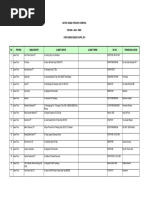 Daftar Industri Kosmetik Di Prov. Jawa Timur