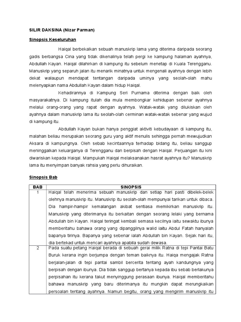 Contoh Soalan Novel English Spm - Kuora v