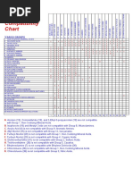 IMDG Segregation Groups Overview | PDF | Ammonium | Mercury (Element)