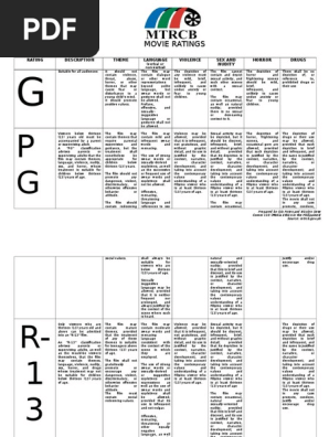 Mtrcb Ratings System Tv Movies Trailers Social Institutions Social Science