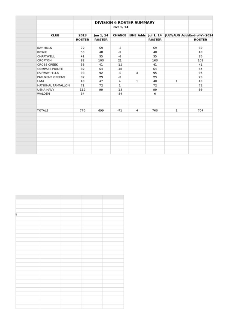 Div 6 Rostersummaryoct 2014 | PDF