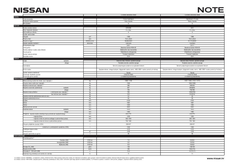 Nissan Note Specifications Overview | PDF