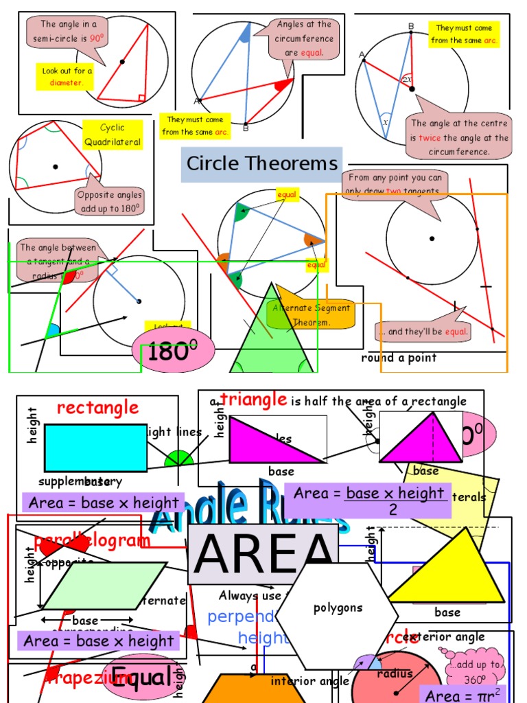 all brain frames 1 Area Trigonometric Functions