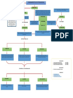 Fundamentos de Pedagogia Mapa Conceptual