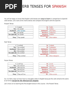 Conjugating Pintar in all Spanish tenses