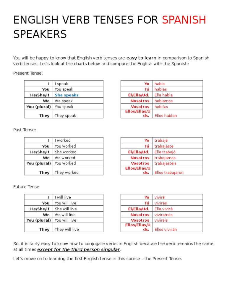 English Verb Tenses For Spanish Speakers 2016 | PDF | Grammatical Tense |  Perfect (Grammar)